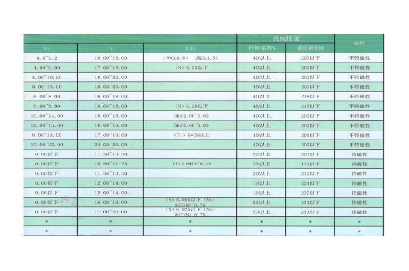 產品說明及用途（不銹鋼3）